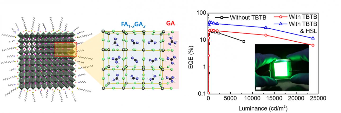 Figure1