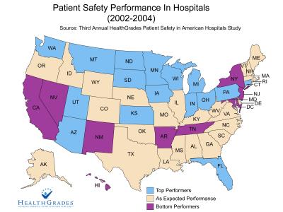 Patient Safety Performance in US Hospitals