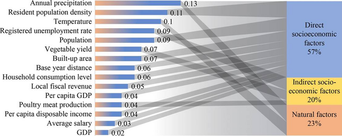 Machine learning multi-city model: Prediction of municipal solid waste generation