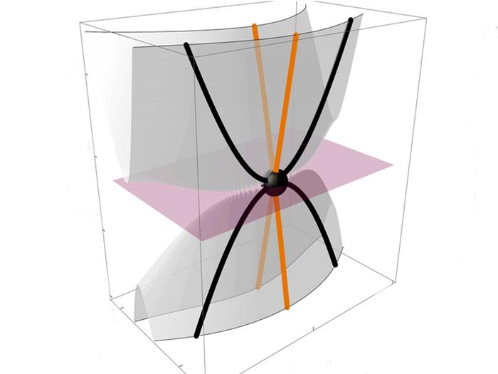 semi-Dirac fermion [IMAGE] | EurekAlert! Science News Releases