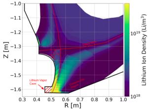 Density of lithium ions that were released from a private flux region evaporator as atoms