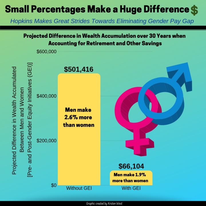 Wages IMAGE EurekAlert Science News Releases