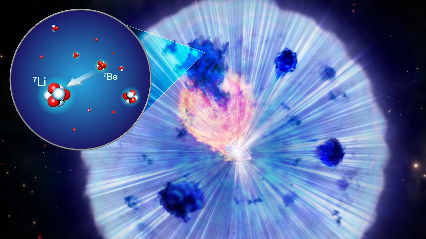 新星爆発の際にリチウムが生成されるようす（想像図）