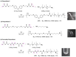 FIG. 3. Examples of Synthesizing Non-Isocyanate Polyurethanes (NIPUs) Reported in This Study