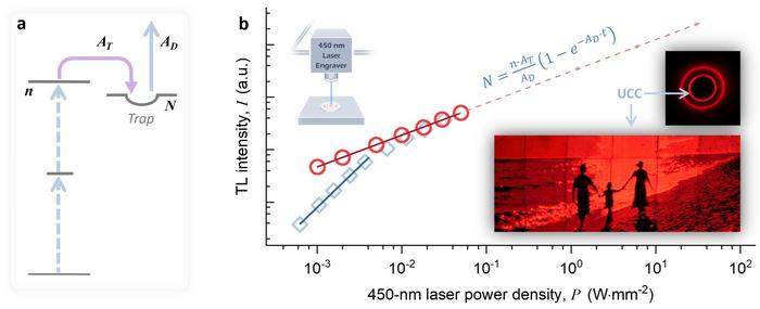 Figure 1 | Dynamics and imaging of UCC.