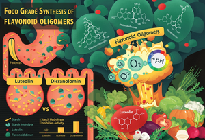 The food-grade synthesis of bi- and tri-flavones