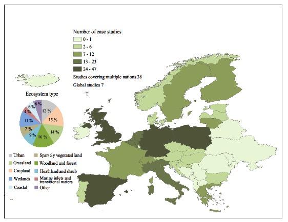ESMERALDA Case Studies
