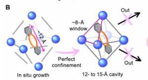 USTC Reports In-situ Growth of Crown Ether@UiO- 66 Membranes at Mild Condition