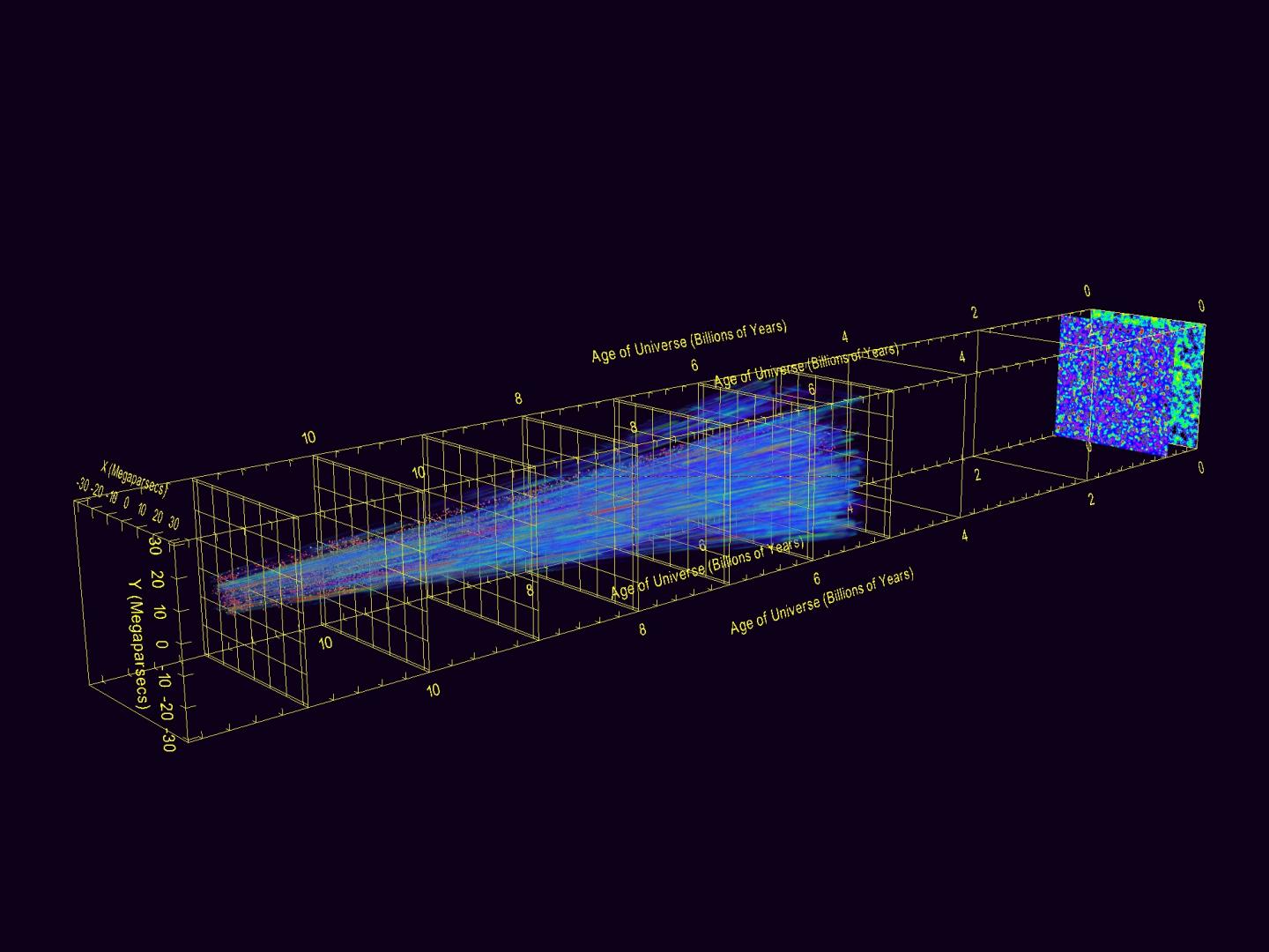 Why Is the Distribution of Structure in the Cosmos not Uniform?