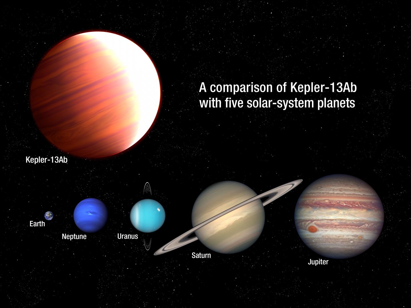 Giant Exoplanet Dwarfs Solar System Family