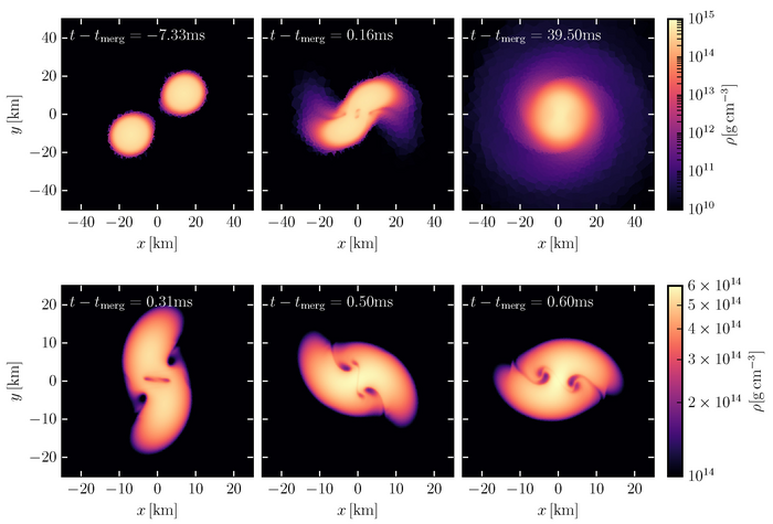 Evolution of a neutron star merger visualized by the density in the equatorial plane at different times.