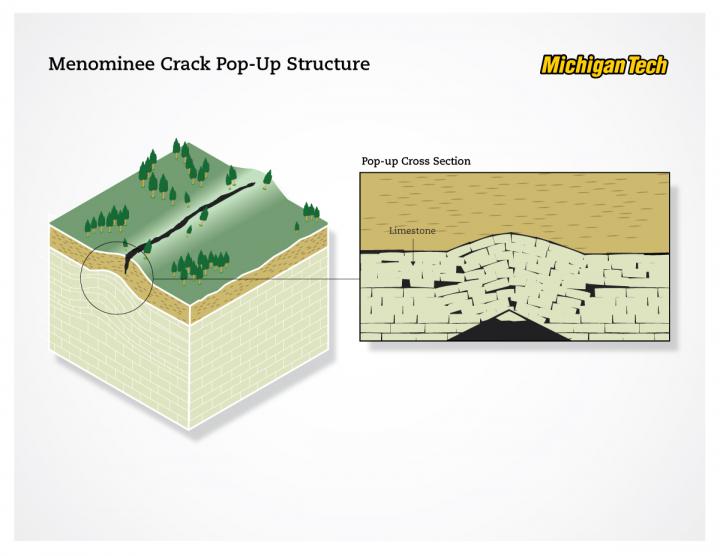 Menominee Crack Diagram