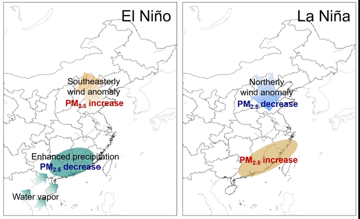 ENSO impacts on wintertime PM2.5 pollution in megacity clusters in China