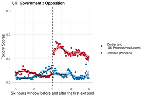 Winning! Election returns and engagement in social media