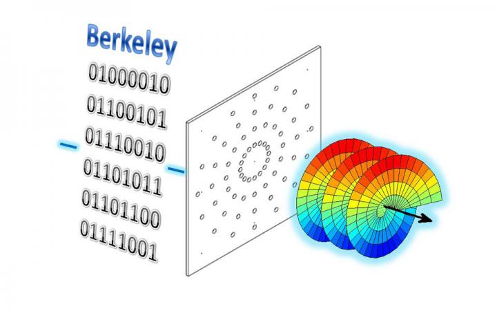 Binary Berkeley