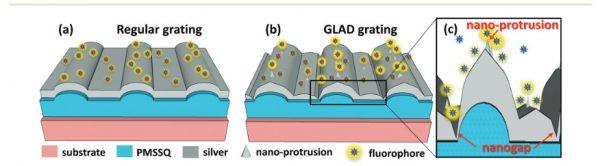 Grating on Microscopic Slides