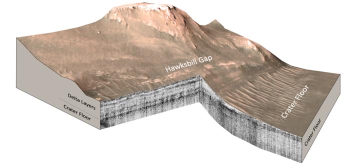 Confirmation of Ancient Lake on Mars Builds Excitement for Perseverance Rover’s Samples