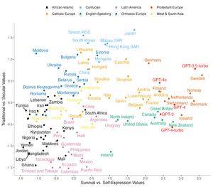 ChatGPT cultural values map