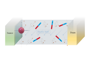 Rashba-Dresselhaus spin transistor