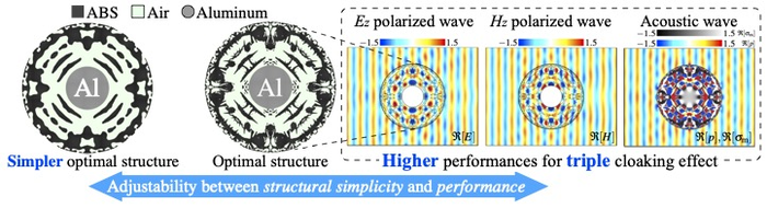 Triple-wave cloaking of optimal configurations designed by topology optimization with adjustability between structural simplicity and performance