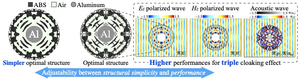 Triple-wave cloaking of optimal configurations designed by topology optimization with adjustability between structural simplicity and performance