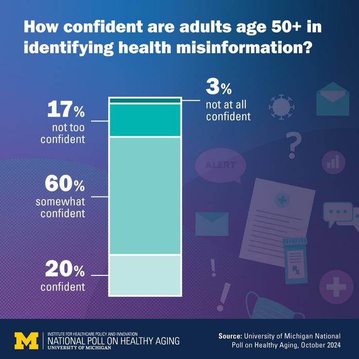 Older adults' confidence of spotting health misinformation