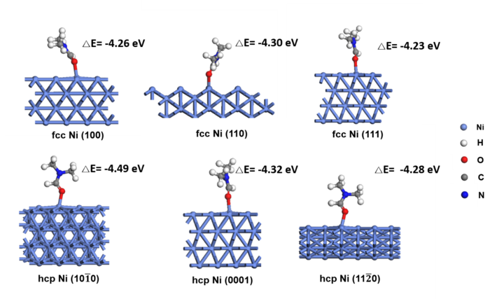 Optimized structures of the adsorptions of DMF molecules