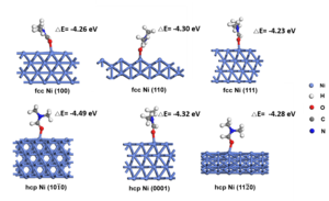 Optimized structures of the adsorptions of DMF molecules