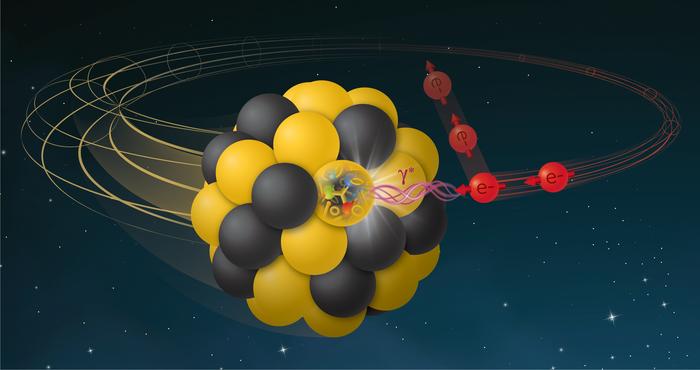 electron nucleus collision