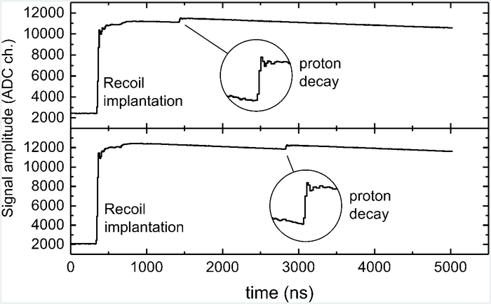 Proton decay traces