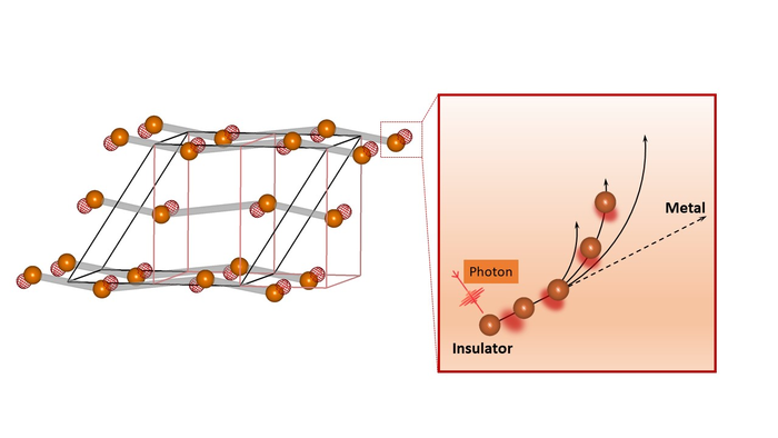 crystal lattice of vanadium dioxide during phase change