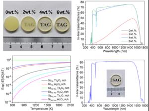 TSAG ceramics with high optical quality