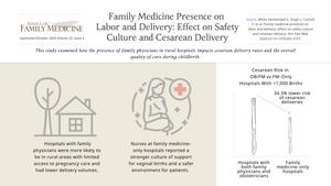 Family Physicians in Rural Hospitals Associated With Lower Cesarean Rates and Safer Maternal Care Culture