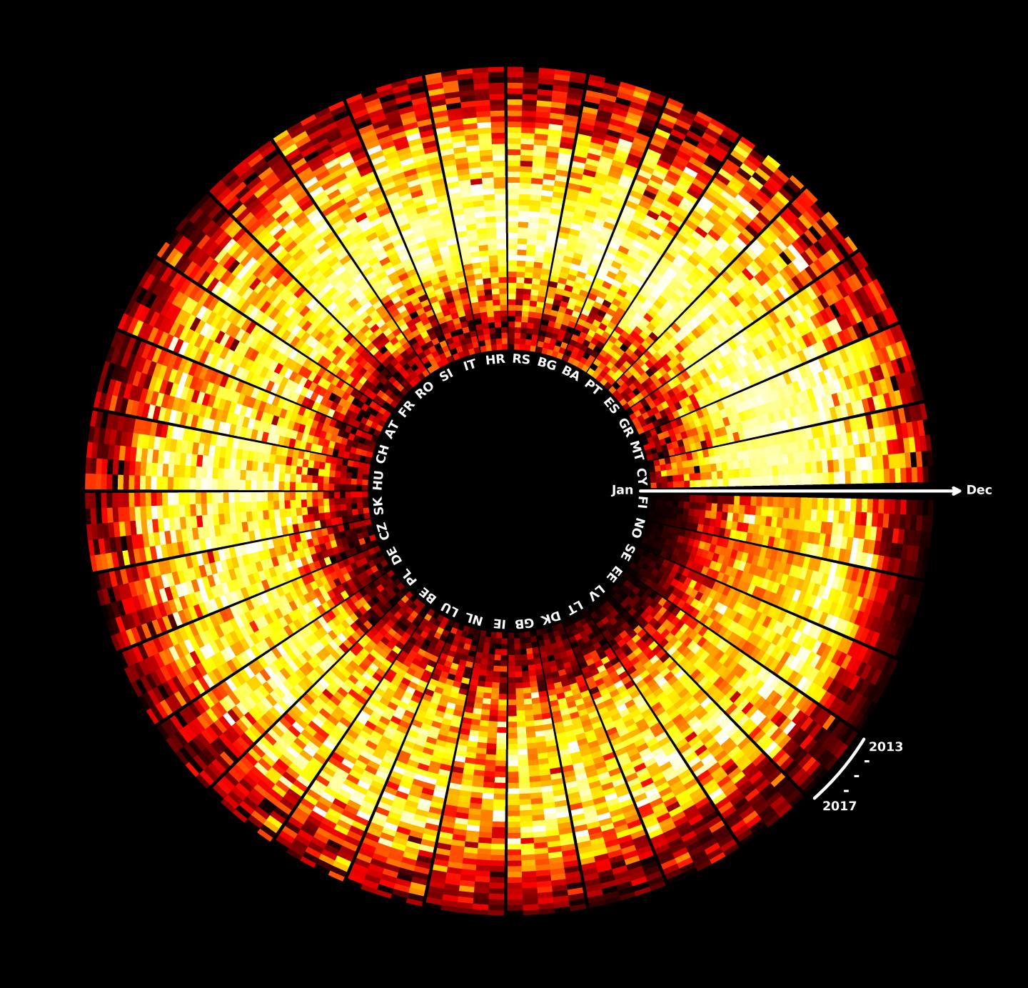 Total Solar Energy Production