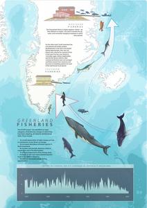 Greenland fisheries