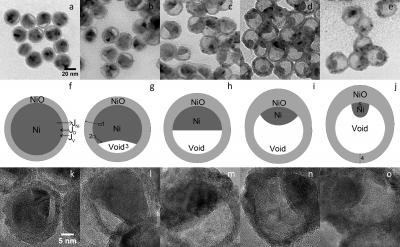 Progress of the Cxidation Process