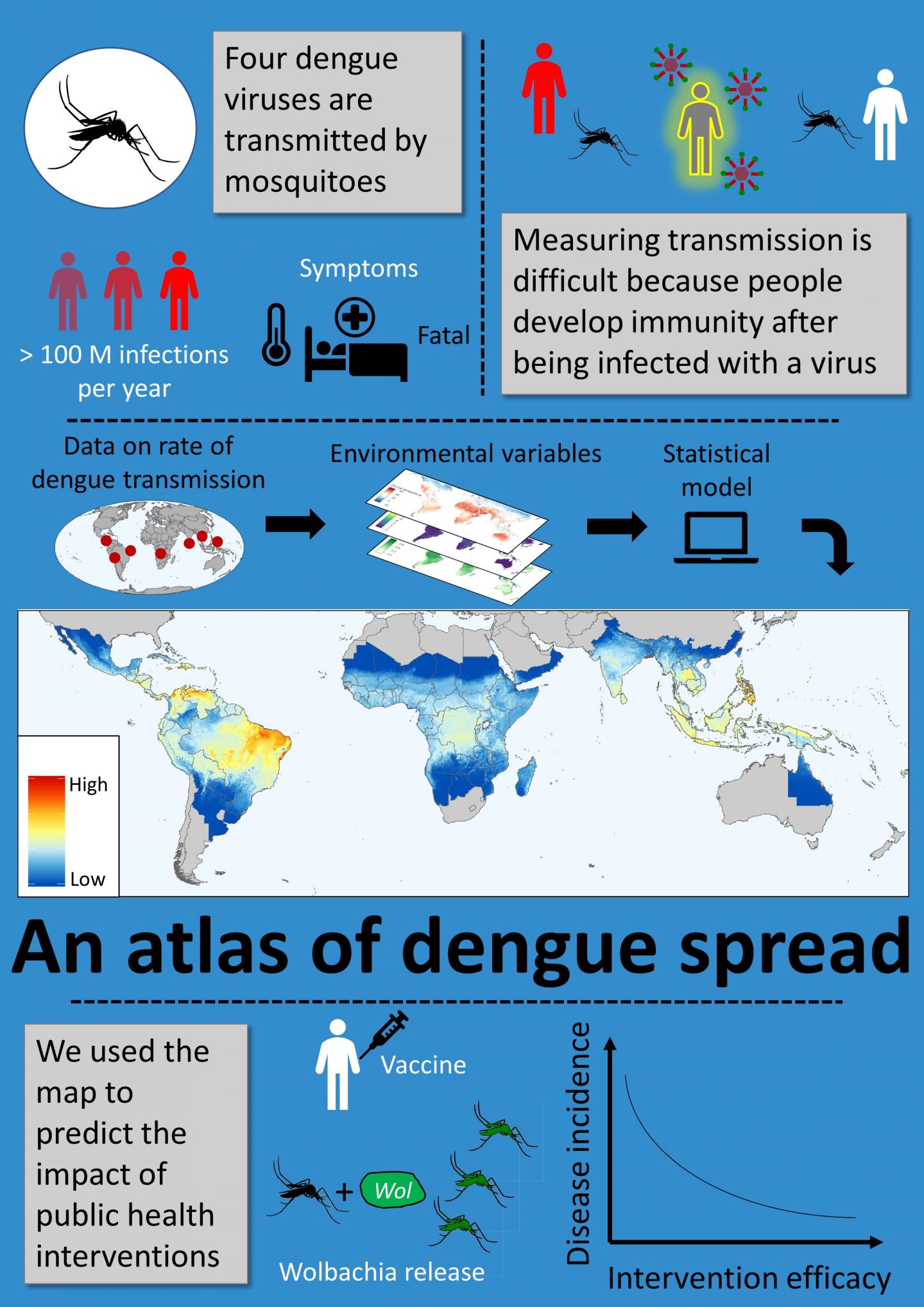 A global atlas of dengue transmission guides eurekalert 