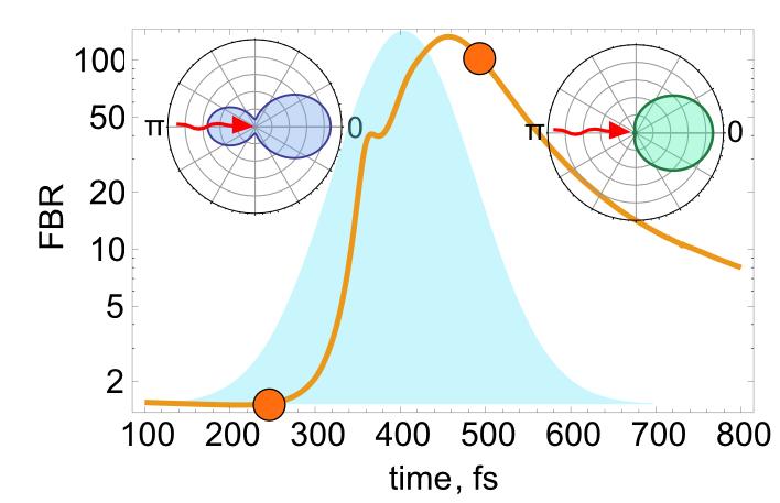 Dynamical Reconfiguration of a Non-Linear Silicon Nanoantenna