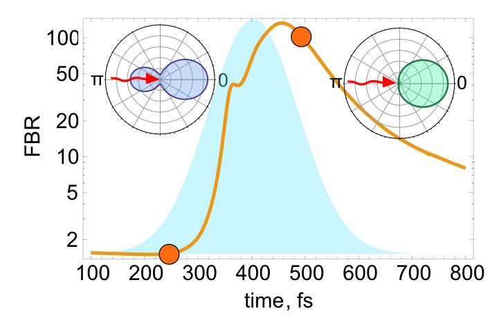 Dynamical Reconfiguration of a Non-Linear Silicon Nanoantenna
