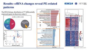 CfRNA changes Reveal Related Patterns