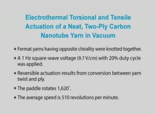 Spinning a Yarn: Twisting Motion Makes Artificial Muscles (7 of 12)