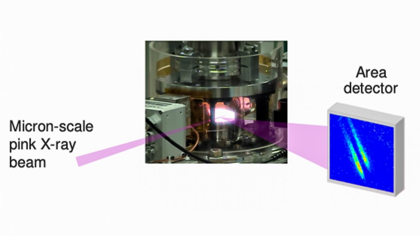 Schematic of microbeam surface X-ray scattering