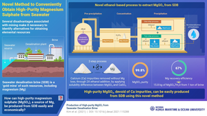 Seawater Desalination