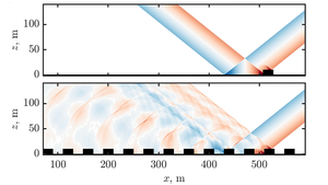 Propagation of an N-wave sonic boom above (a) an isolated building and (b) multiple buildings