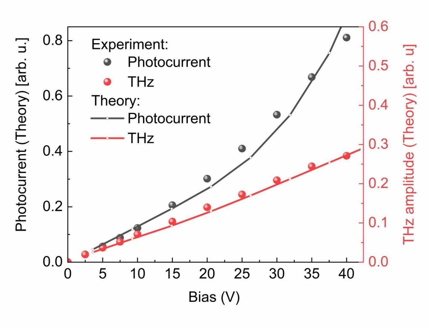 Fig. (c)