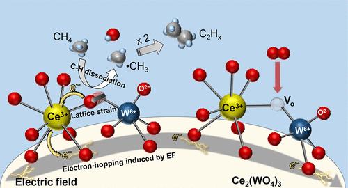 Reaction Mechanisms for the Oxidative Coupling of Methane (OCM) over Ce2(WO4)3 Catalysts at Low Temp