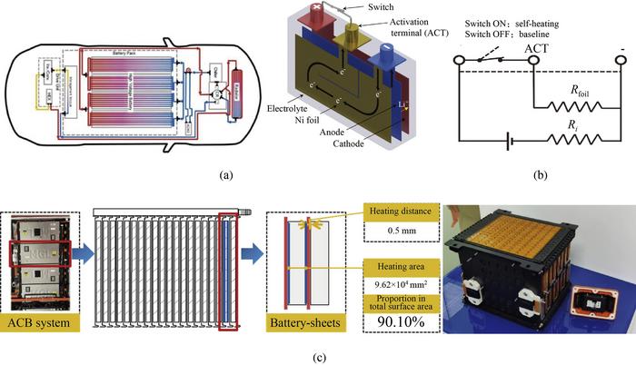 Low-temperature heating technology scheme for power battery.