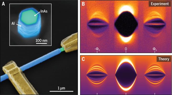 Hybrid Material Nanowires