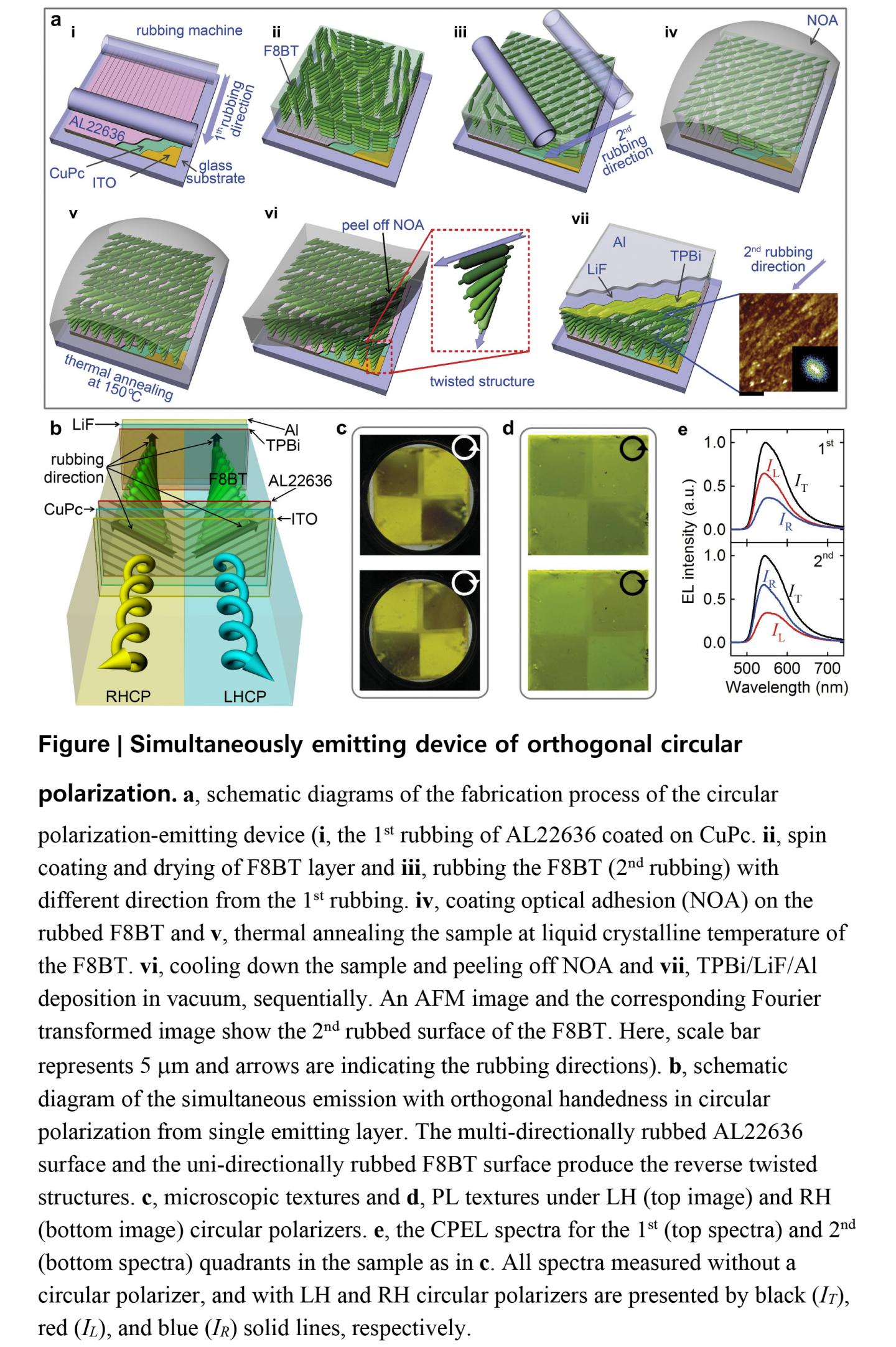 Simultaneously Emitting Device of Orthogonal Circular Polarization