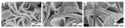 Shrink Wrap Nanostructures -- Variable Nickel Noating